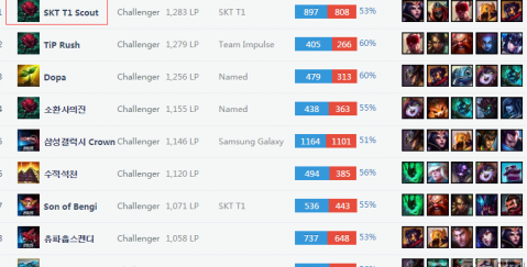 足球未来的 足球未来的