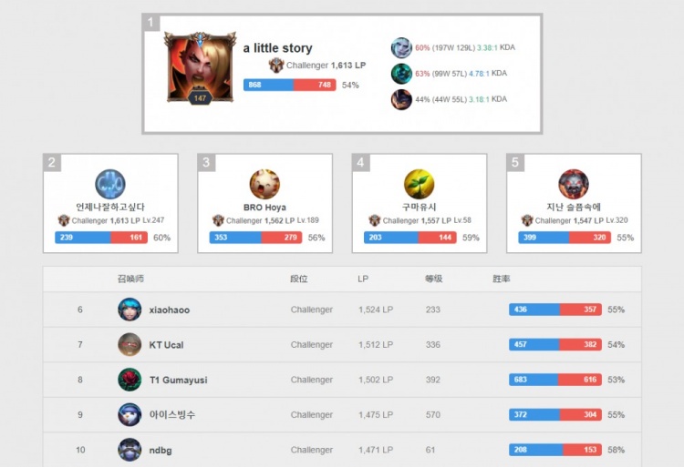 这一规律 这一规律